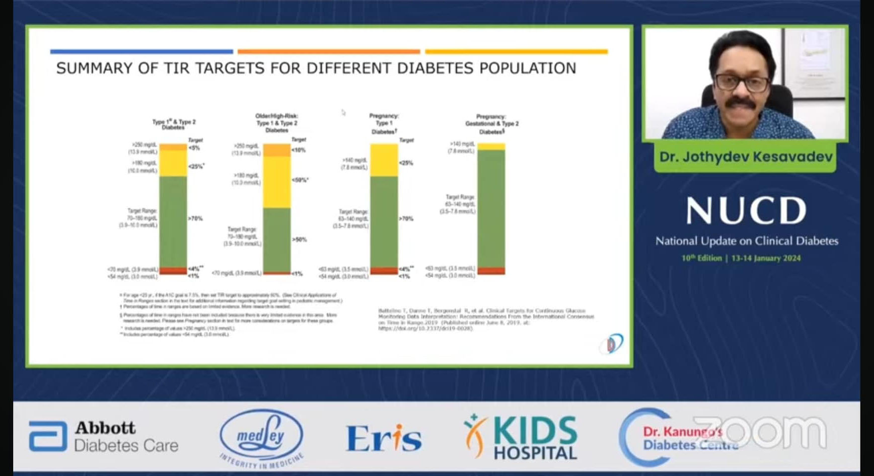 10th Edition of National Update on Clinical Diabetes